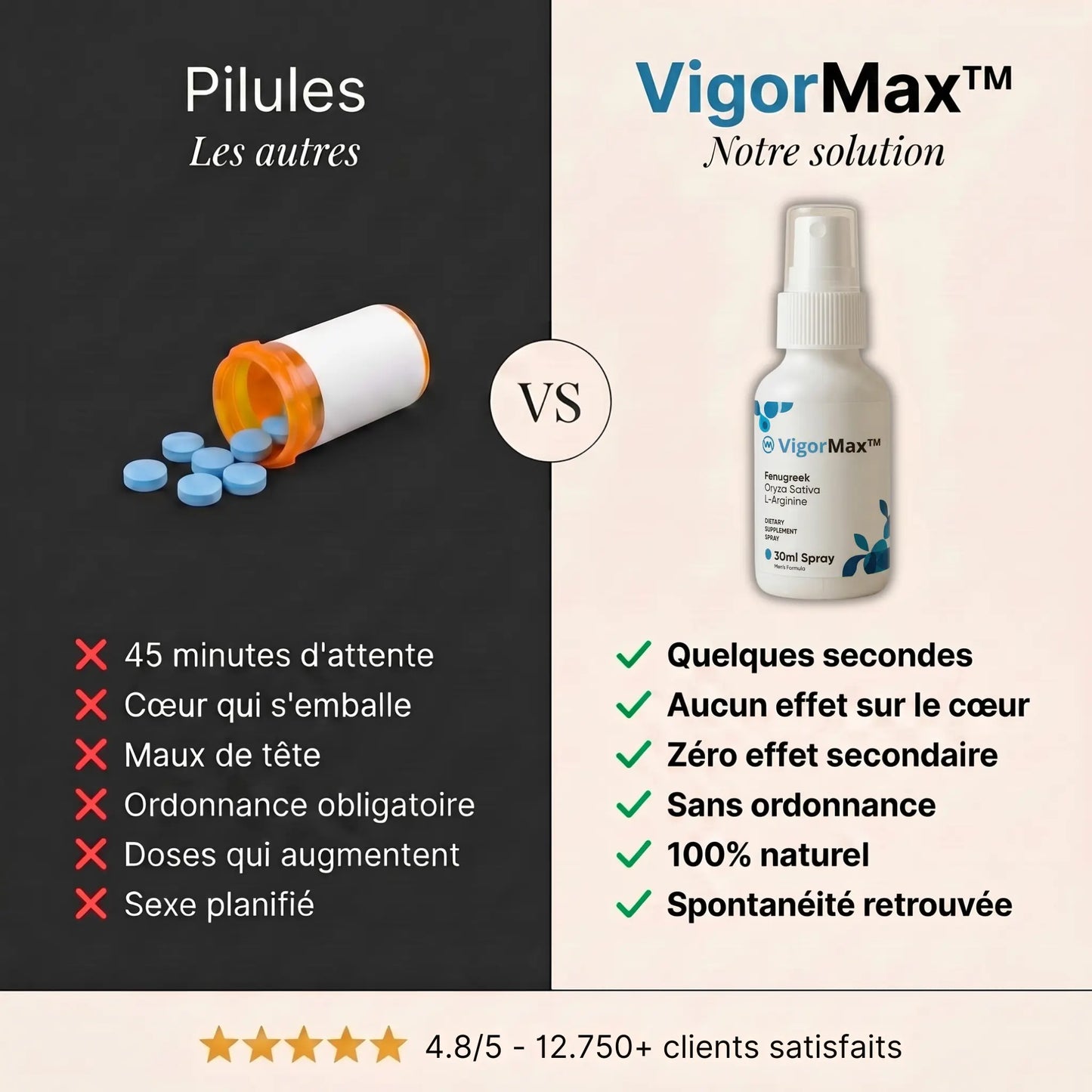 VigorMax - Le spray qui te rend dur en 43 secondes sans un seul mal de tête.