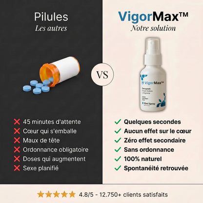 VigorMax - Le spray qui te rend dur en 43 secondes sans un seul mal de tête.